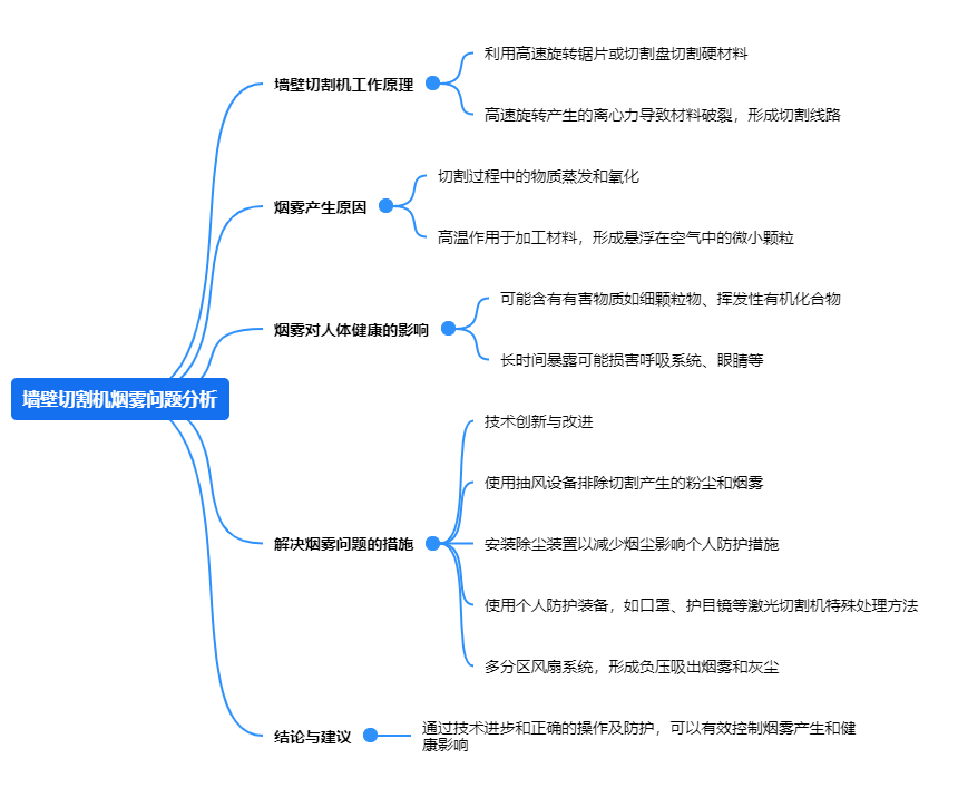 水蜜桃着色入口煙霧問題分析.png