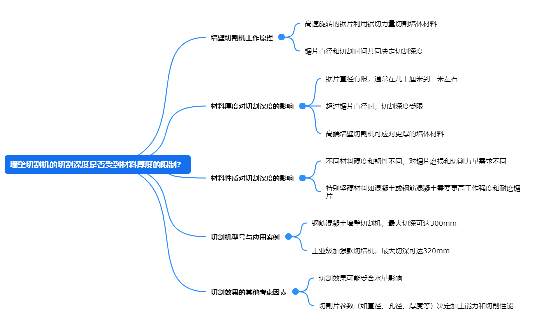 水蜜桃着色入口的切割深度是否受到材料厚度的限製？.png