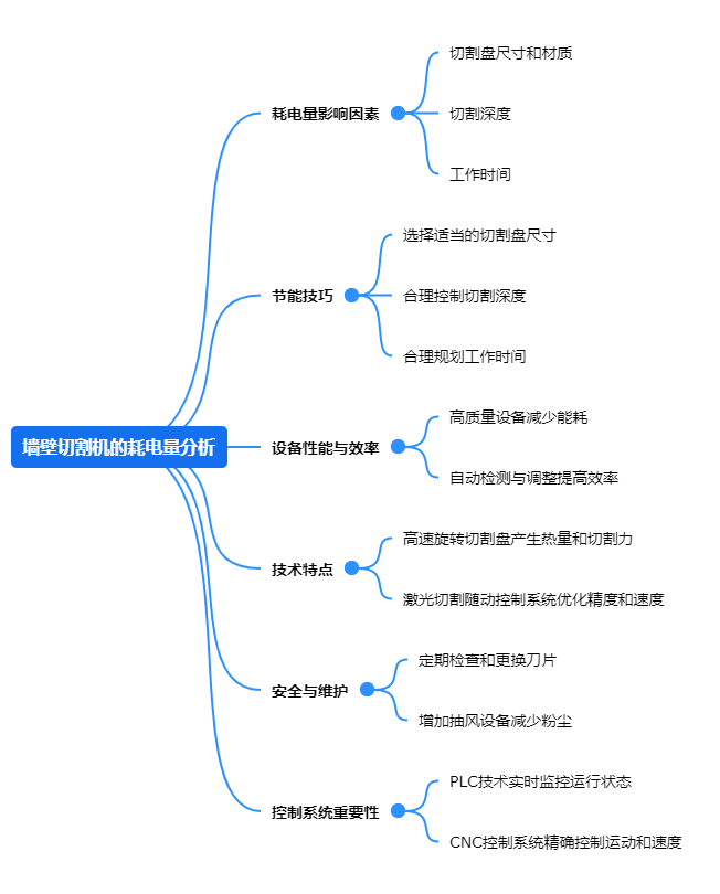 水蜜桃着色入口的耗電量分析.png