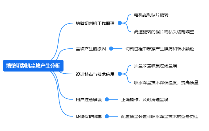 水蜜桃着色入口塵埃產生分析.png