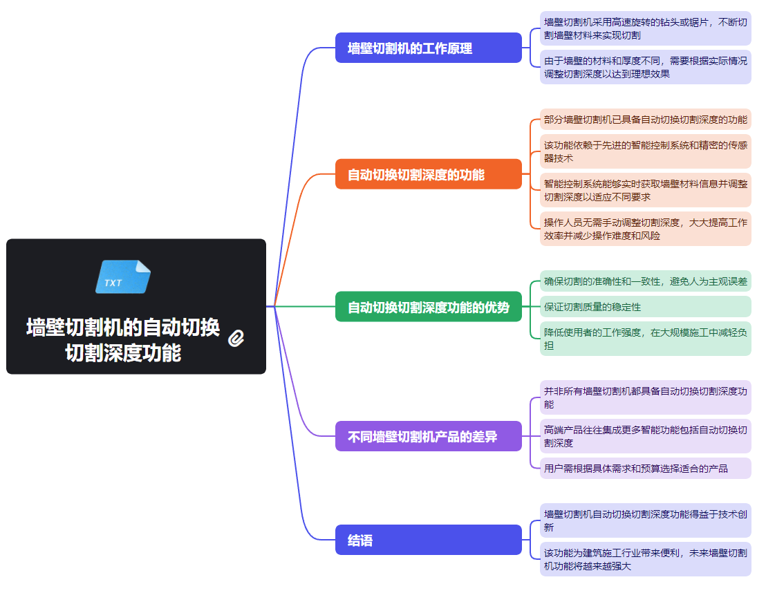 水蜜桃着色入口的自動切換切割深度功能.png